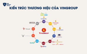 Kiến trúc thương hiệu của Vingroup