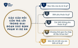 Các câu hỏi cần trả lời trong giai đoạn 1