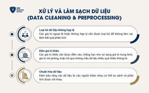 Các bước xử lý và làm sạch để đảm bảo tính chính xác