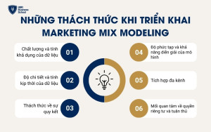 Những thách thức khi triển khai Marketing Mix Modeling