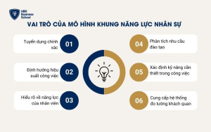 Vai trò của mô hình khung năng lực nhân sự