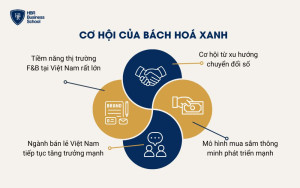 Cơ hội của Bách Hóa Xanh