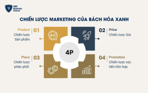 Chiến lược marketing mix (4P) của Bách Hóa Xanh