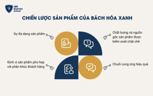 Chiến lược Sản phẩm của Bách Hóa Xanh