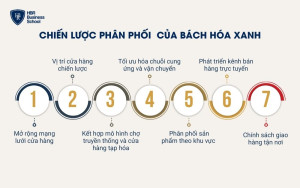 Chiến lược phân phối của Bách Hóa Xanh