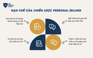 Hạn chế của chiến lược bán hàng cá nhân Personal Selling