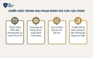 Chiến lược doanh nghiệp cần thực hiện trong giai đoạn so sánh các lựa chọn