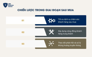 Chiến lược doanh nghiệp cần thực hiện trong giai đoạn hậu mua hàng