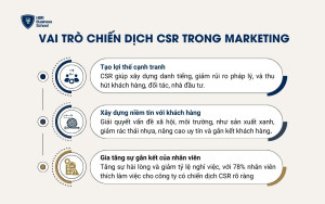 Vai trò của chiến dịch CSR trong marketing