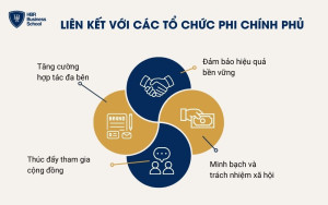 Liên kết với các tổ chức phi chính phủ