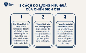 Đo lường hiệu quả chiến dịch CSR