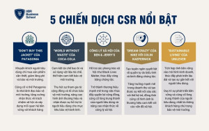 5 chiến dịch CSR nổi bật