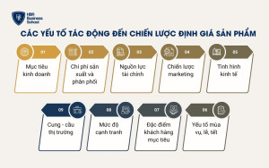 Các yếu tố tác động đến chiến lược định giá sản phẩm