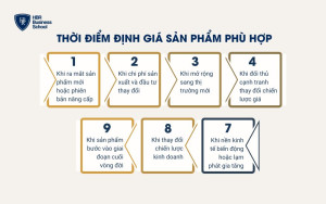 Thời điểm định giá sản phẩm phù hợp