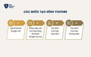 Các bước tạo kênh YouTube