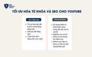 Tối ưu hóa từ khóa và SEO cho YouTube