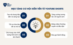 Mẹo tăng cơ hội kiếm tiền từ YouTube Shorts