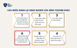 Cách kiếm tiền từ việc đăng lại video Shorts của kênh YouTube khác