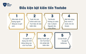 7 điều kiện bật kiếm tiền Youtube