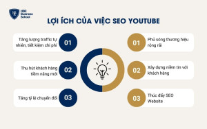 Lợi ích của việc SEO YouTube