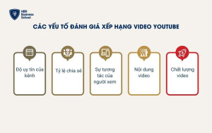 Các tiêu chí đánh giá xếp hạng video YouTube