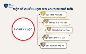 Một số chiến lược SEO YouTube phổ biến