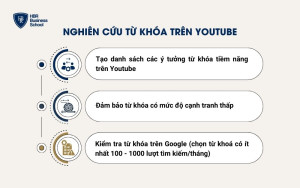 Nghiên cứu từ khóa trên YouTube