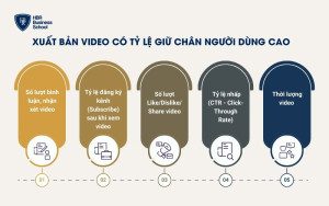 Xuất bản video có tỷ lệ giữ chân người dùng cao