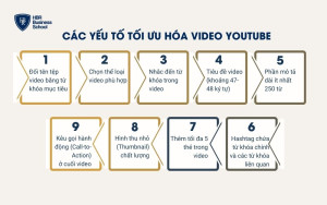 Tối ưu hóa video Youtube