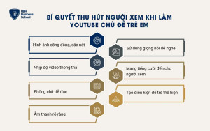 Bí quyết thu hút người xem khi làm YouTube chủ đề trẻ em