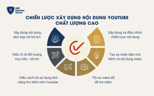 Chiến lược xây dựng nội dung Youtube chủ đề trẻ em chất lượng cao