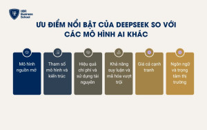 Ưu điểm nổi bật của DeepSeek so với các mô hình AI khác