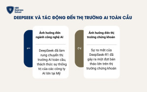 DeepSeek và tác động đến thị trường AI toàn cầu