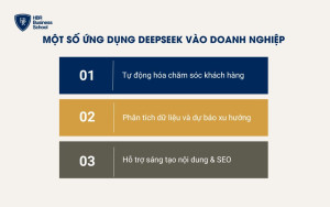 Một số ứng dụng DeepSeek vào doanh nghiệp