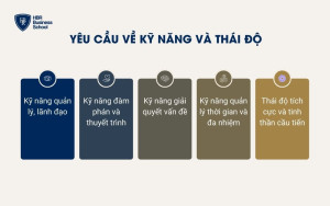 Yêu cầu về Kỹ năng và thái độ đối với Trưởng phòng Marketing