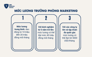 Mức lương Trưởng phòng Marketing