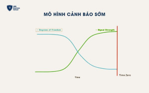 Mô hình cảnh báo sớm