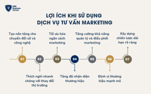 Lợi ích khi sử dụng dịch vụ tư vấn marketing