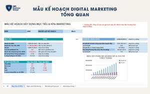 Kế hoạch digital marketing tổng quan