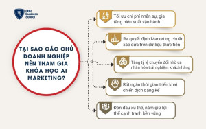 5 lý do chủ doanh nghiệp nên tham gia khóa học AI Marketing