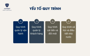 4 nhóm trong yếu tố quy trình
