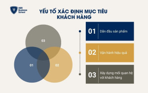 3 yếu tố xác định mục tiêu khách hàng