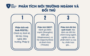 3 cách phân tích môi trường ngành và đối thủ cạnh tranh