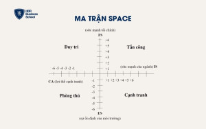 Ma trận SPACE