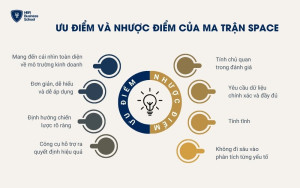 Ưu điểm và nhược điểm của ma trận SPACE