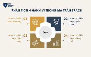 4 hành vi trong ma trận SPACE