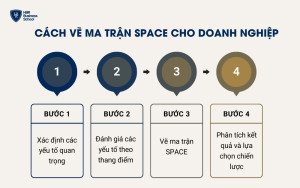 Cách vẽ ma trận SPACE