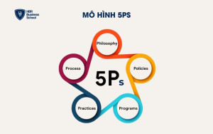 Mô hình 5Ps của Schuler