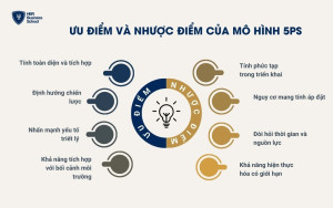 Ưu điểm và nhược điểm của mô hình 5Ps
