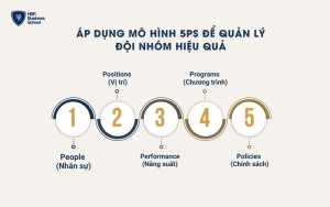 5 yếu tố cốt lõi có thể áp dụng mô hình 5Ps là